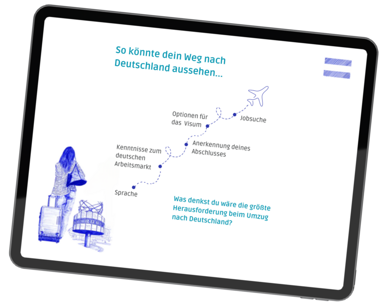 Darstellung eines Migrationsplans mit Sprache, Anerkennung, Visum und Jobsuche